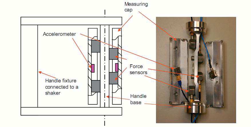 Glove Hand Arm System